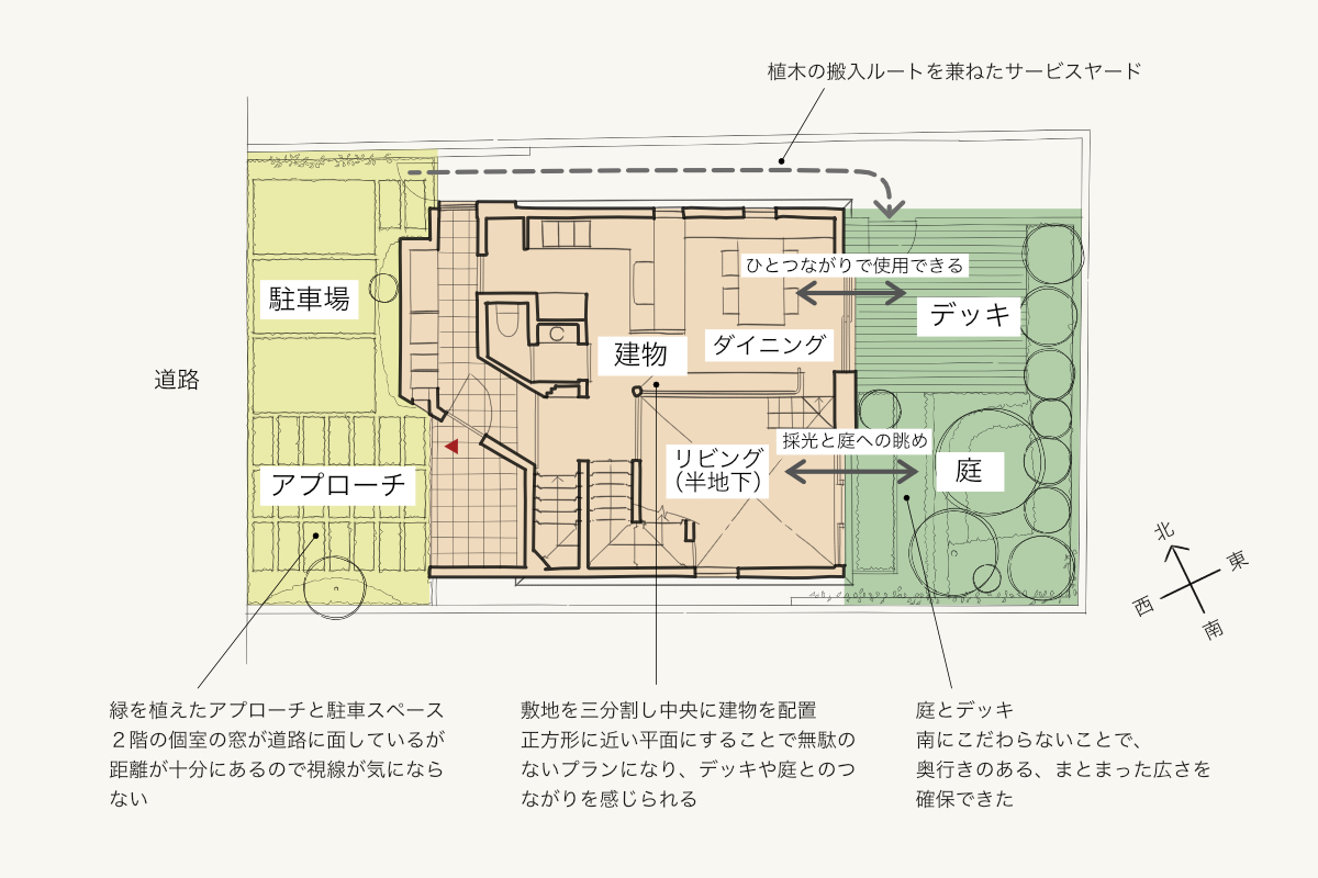北町の方形配置平面図